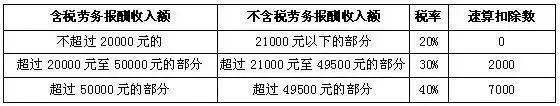 【关注】个税免征额或将调整至5000？工资将有大变化！1476