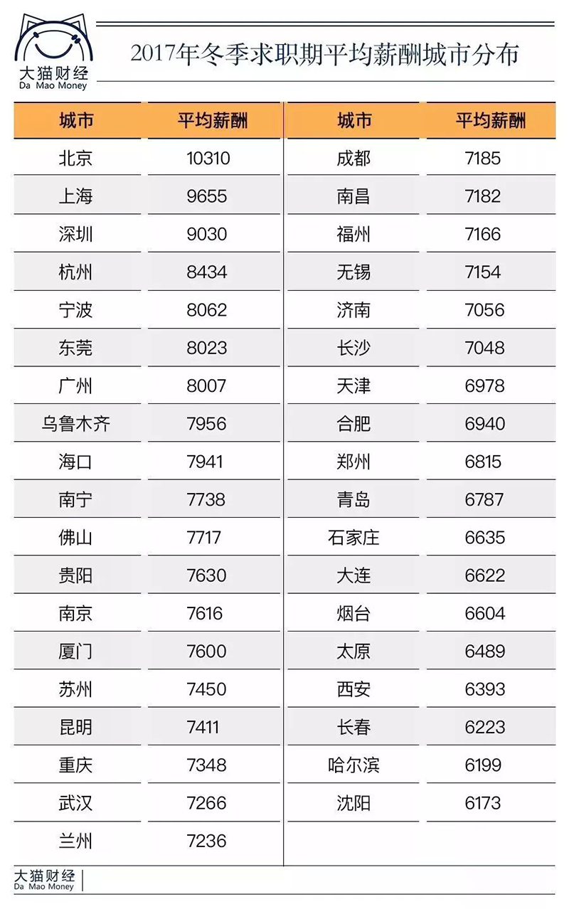 【关注】个税免征额或将调整至5000？工资将有大变化！2793
